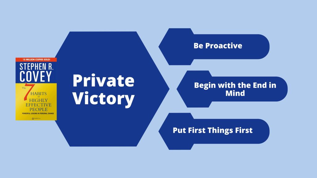 The 7 Habits of Highly Effective People - Private Victory