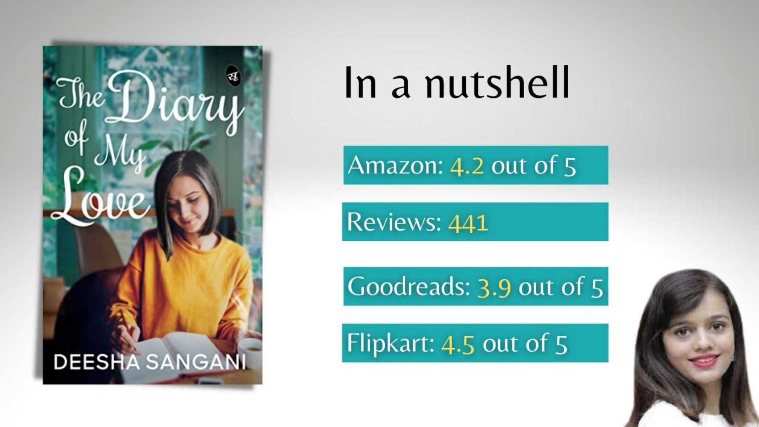 Best Indian Romantic Novels A Compiled List Of 15 Romantic Indian Novels Author Rishabh Bansal 